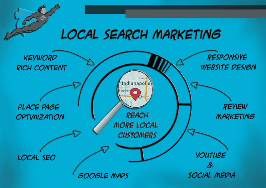 Advanced Citizen Search Engine Optimization Tips